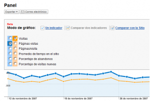 Estadisticas Google Analytics
