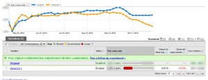 Resultados Conversión Web